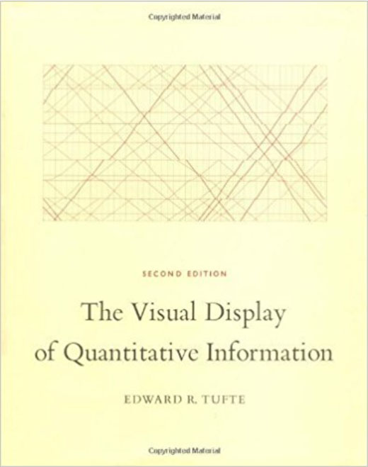 The Visual Display of Quantitative Information