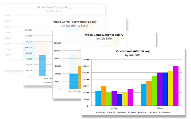 video game designer salary canada