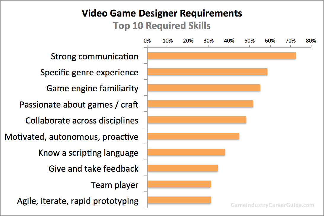 5 Reasons to Start a Game Design Career