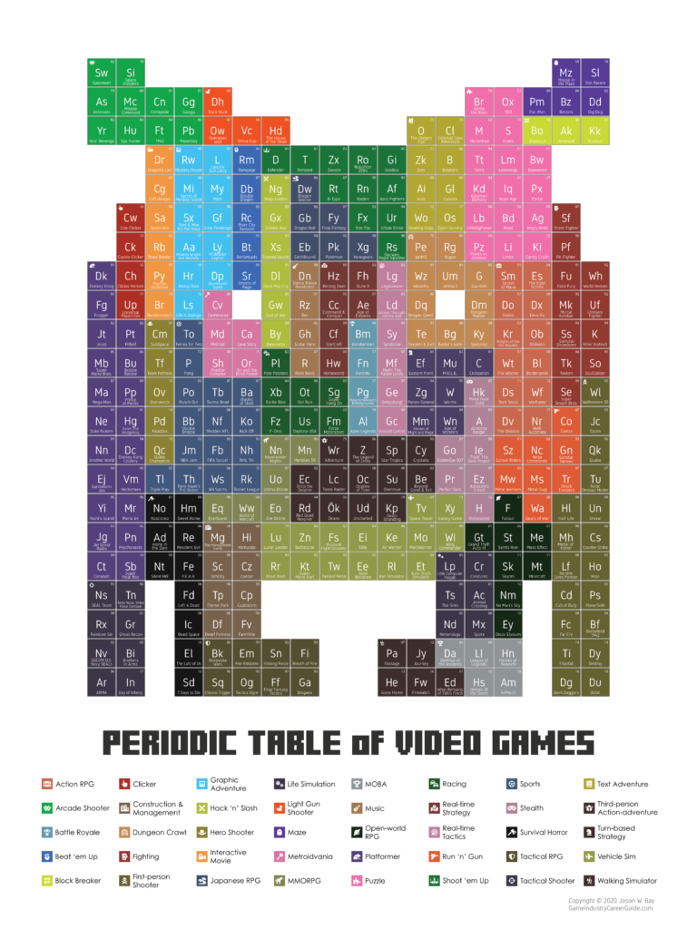 [Graphic] Periodic Table of Video Games, by Jason W. Bay, GameIndustryCareerGuide.com