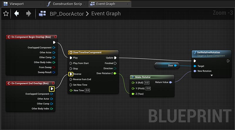 What is visual scripting, and how is it used to make video games?